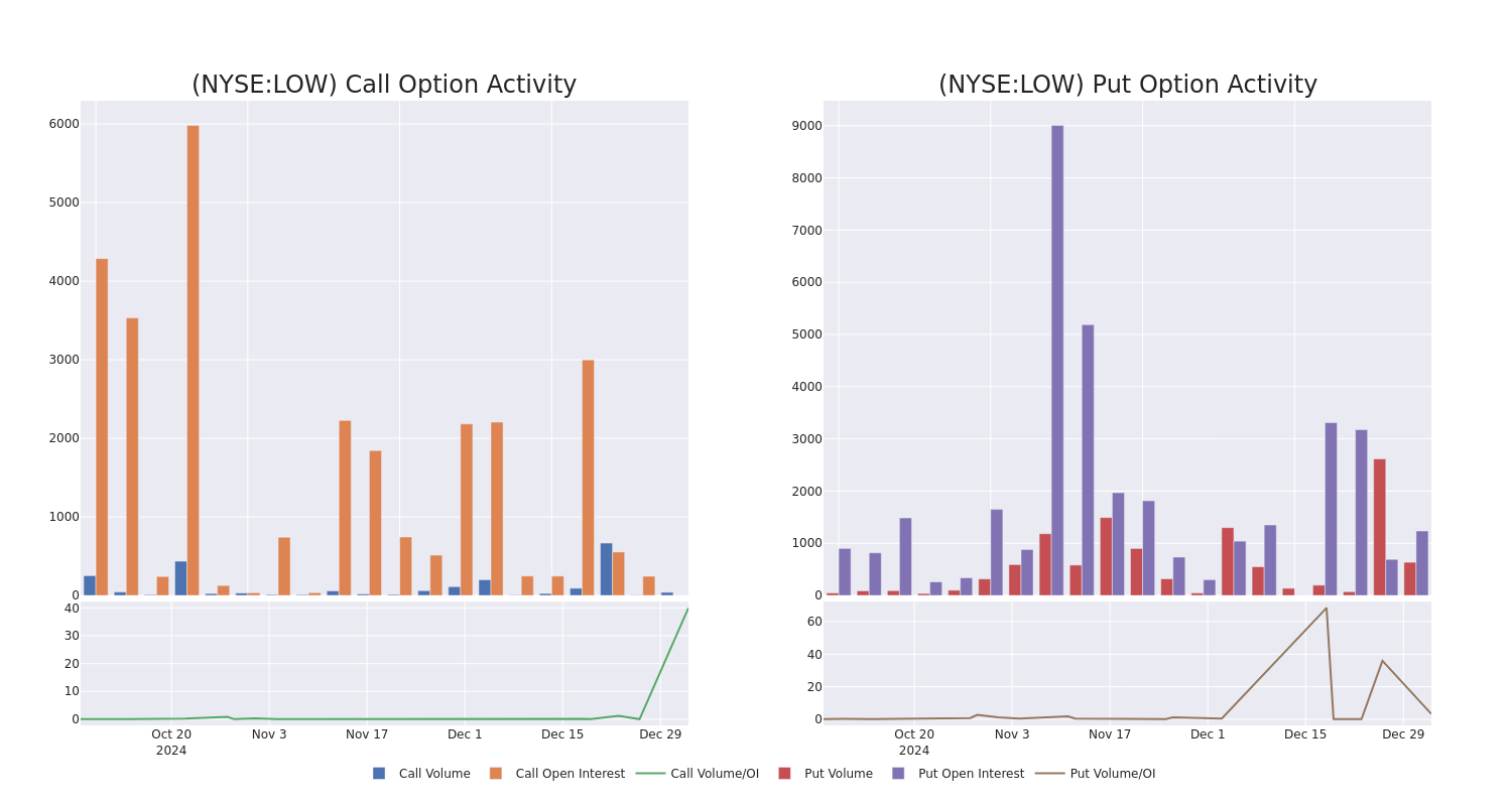 Options Call Chart