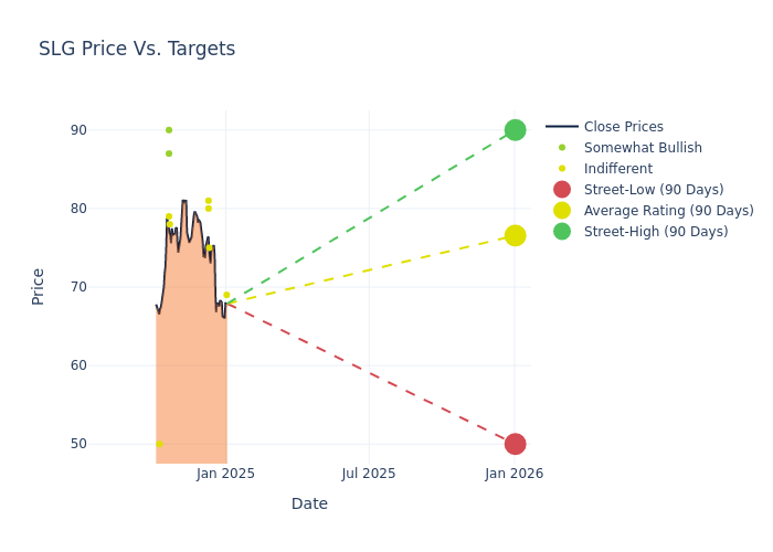 price target chart