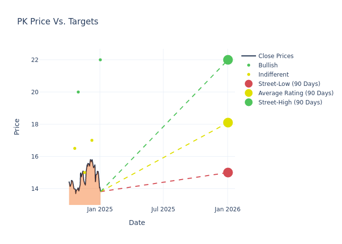 price target chart