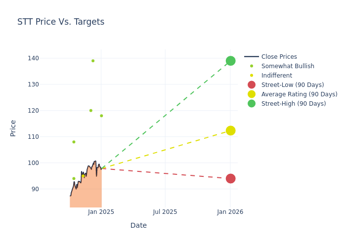 price target chart