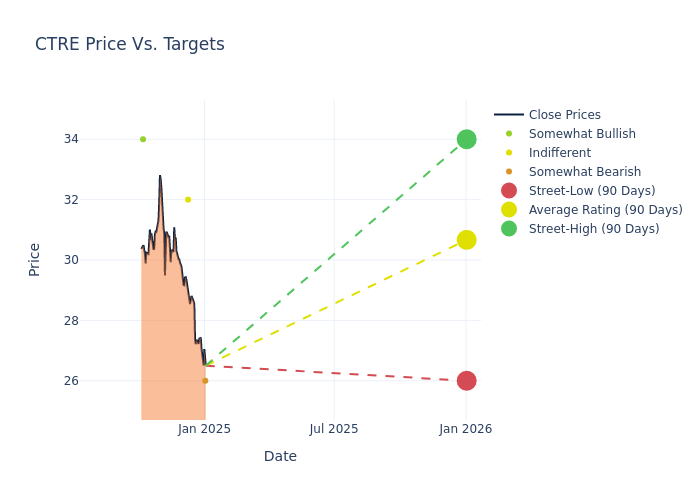 price target chart