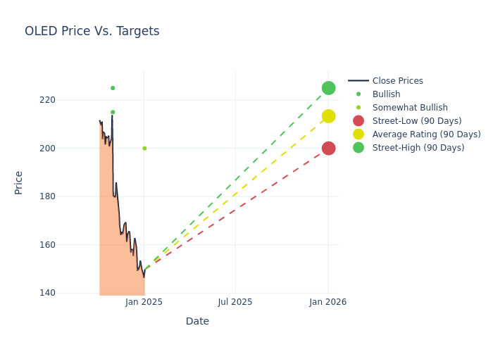 price target chart