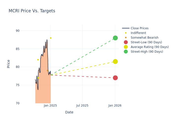 price target chart