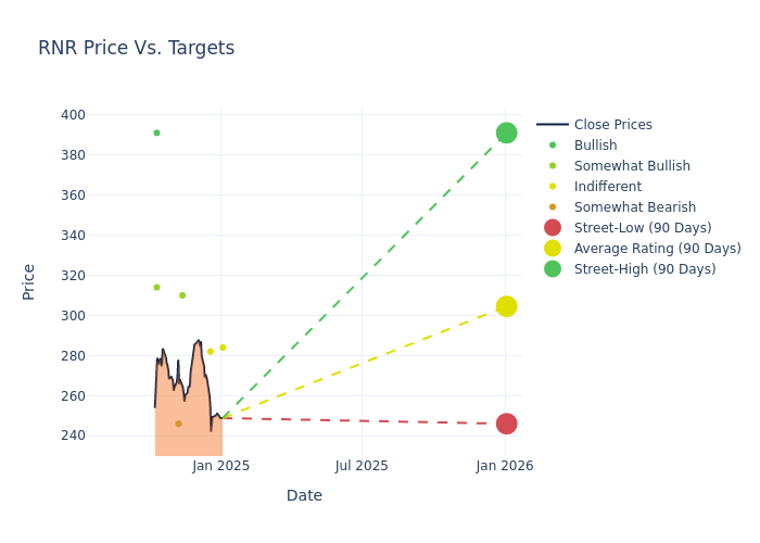 price target chart