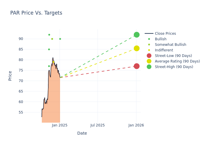 price target chart