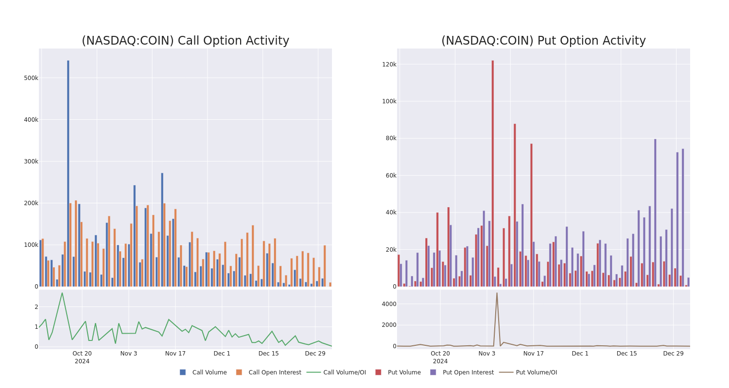 Options Call Chart