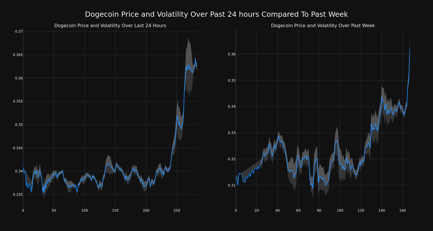 price_chart