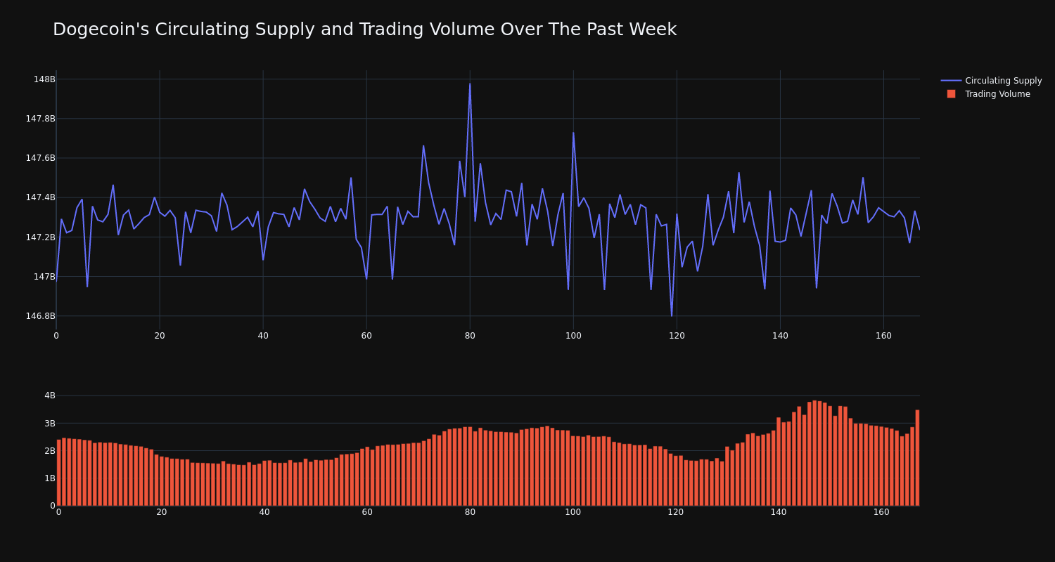 supply_and_vol