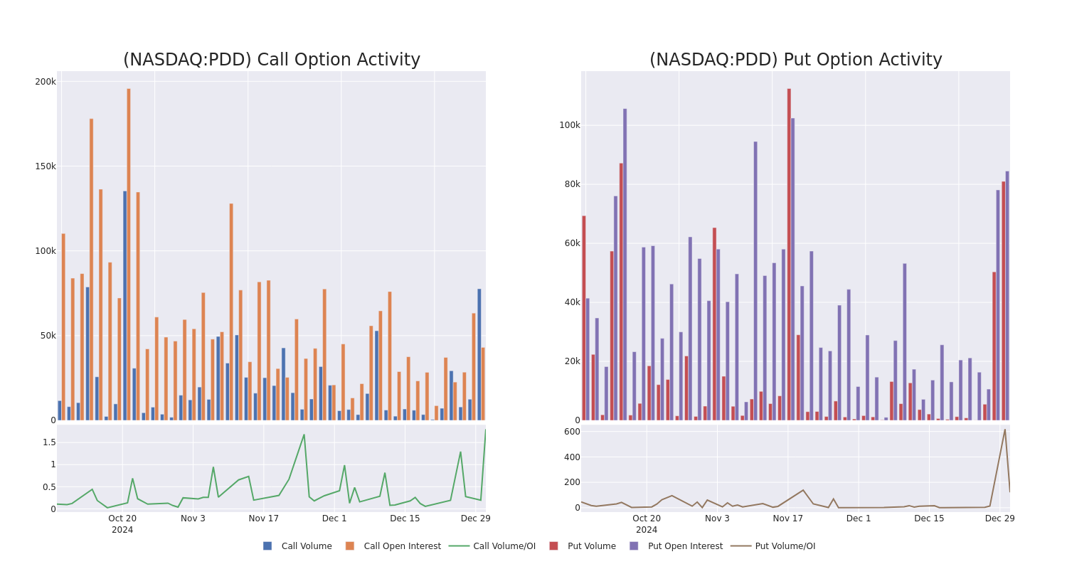 Options Call Chart