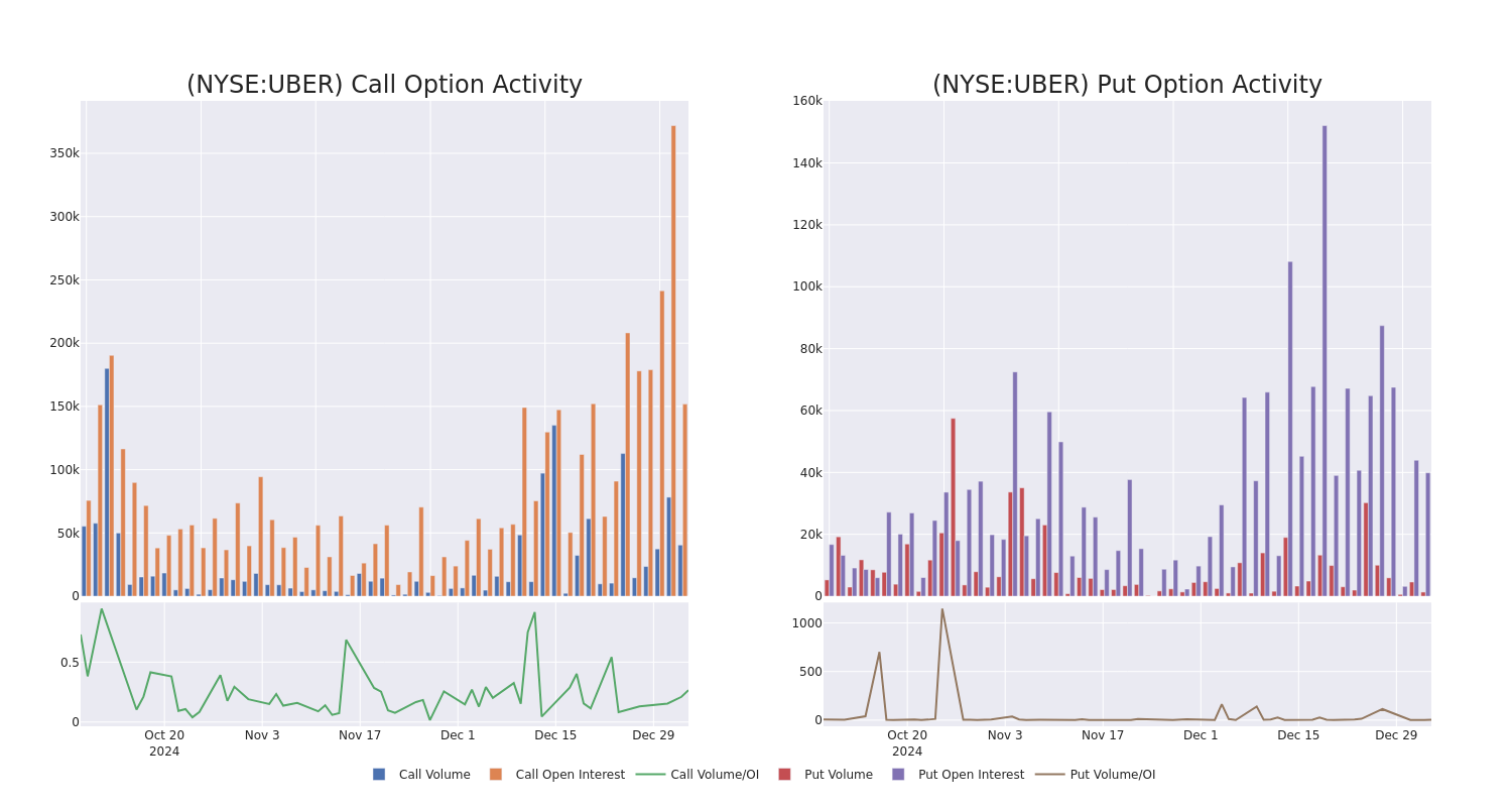 Options Call Chart