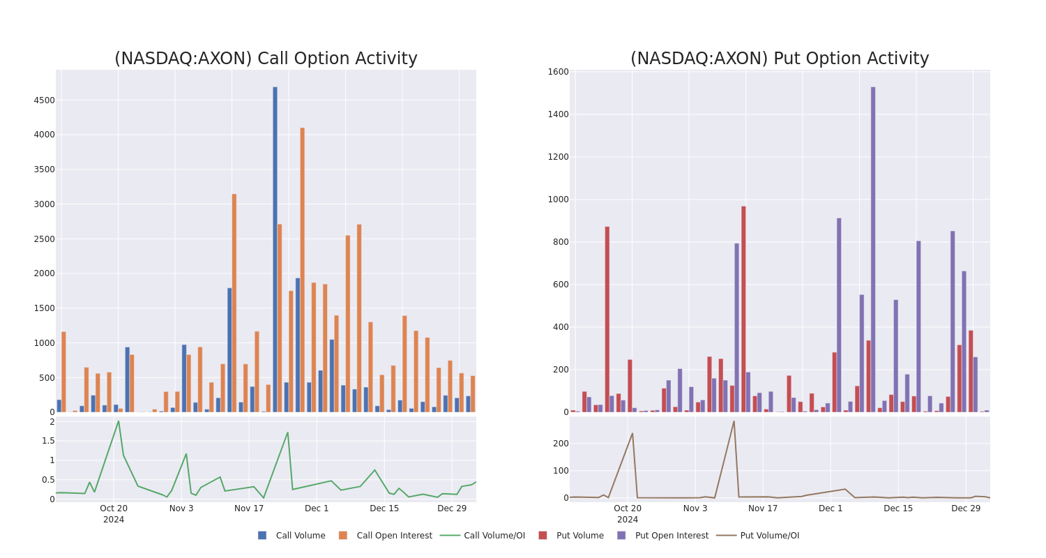 Options Call Chart