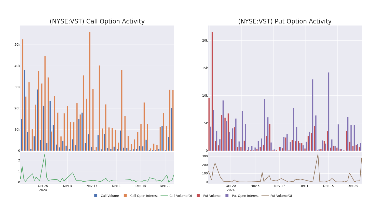 Options Call Chart