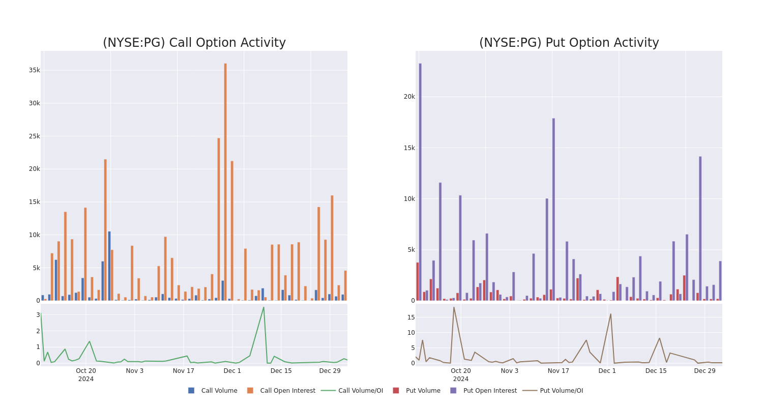 Options Call Chart