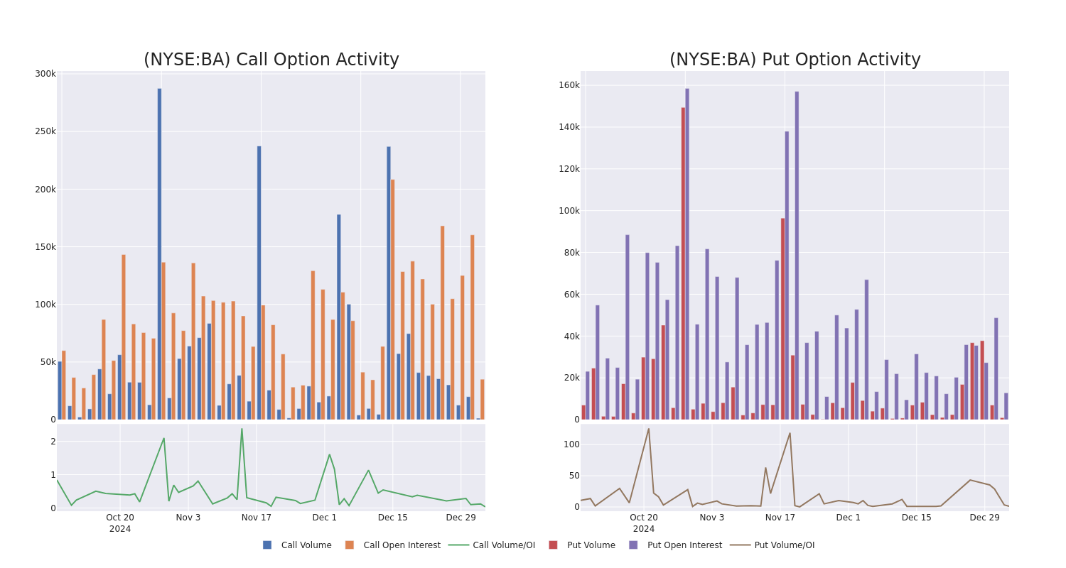 Options Call Chart