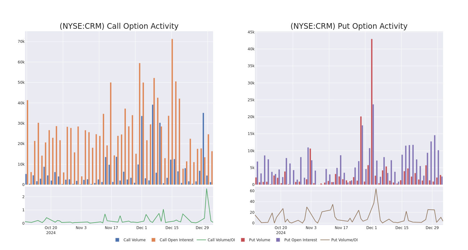 Options Call Chart