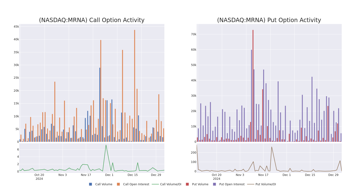 Options Call Chart