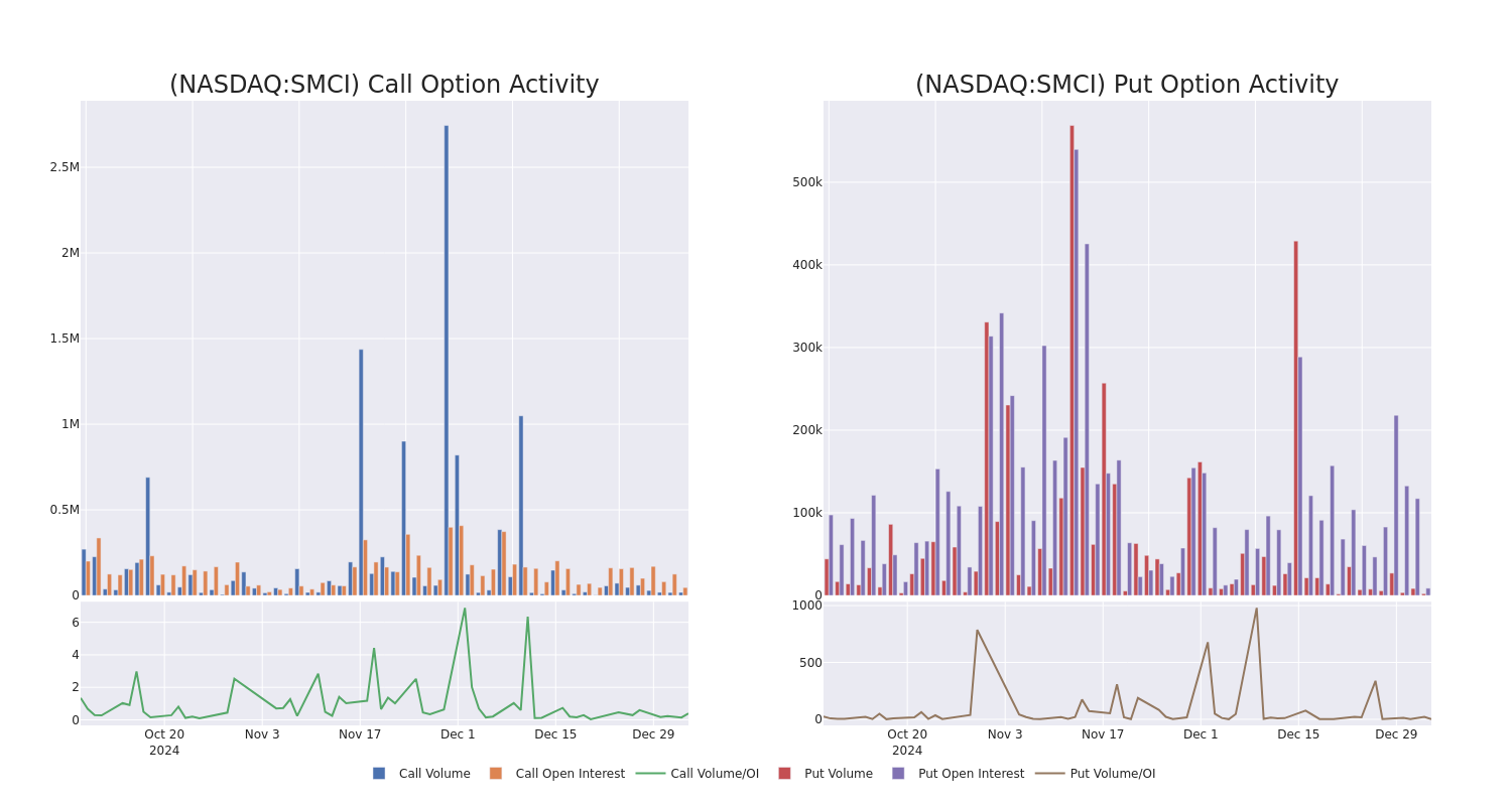 Options Call Chart