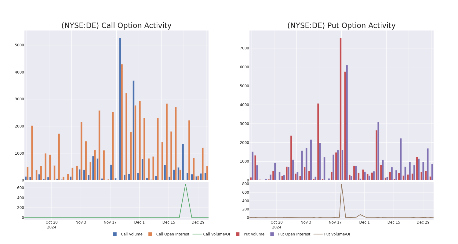 Options Call Chart