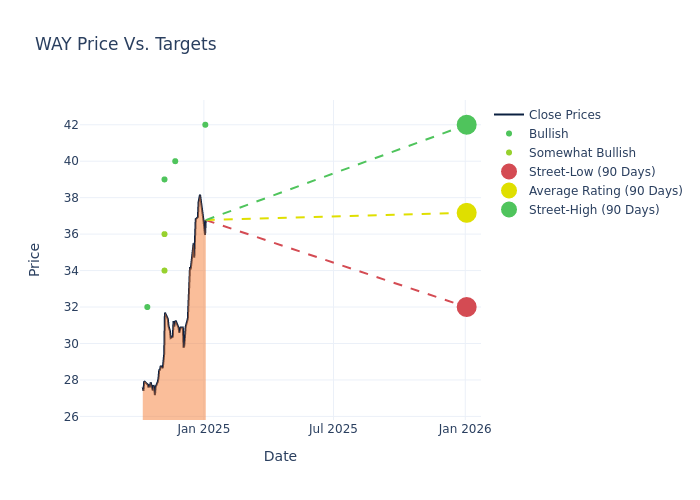 price target chart