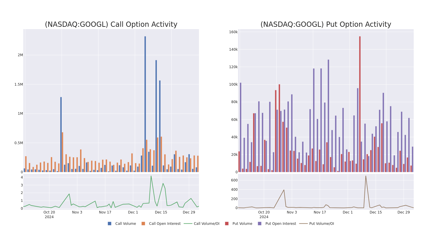 Options Call Chart