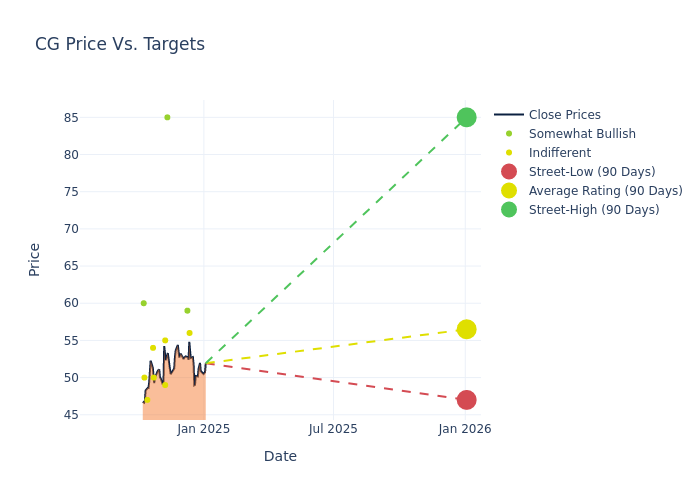 price target chart