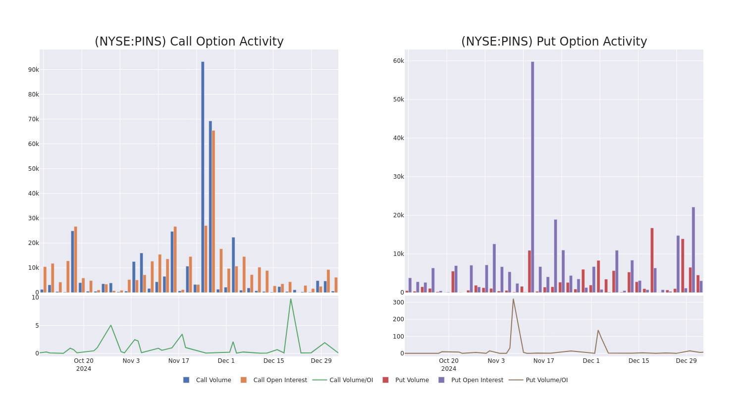 Options Call Chart