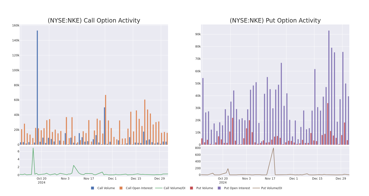 Options Call Chart