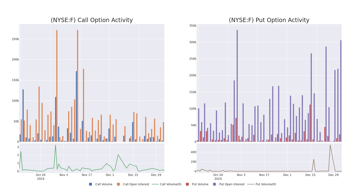 Options Call Chart