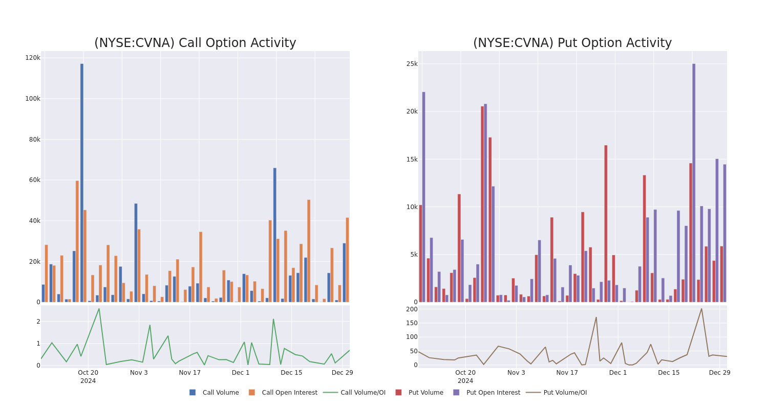 Options Call Chart