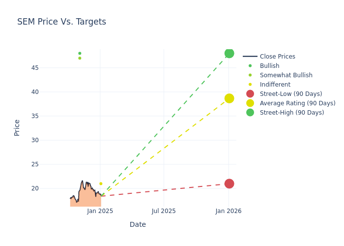 price target chart