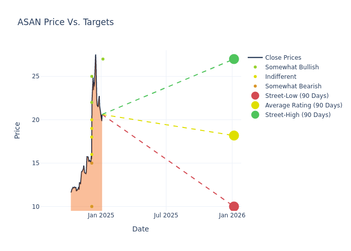 price target chart