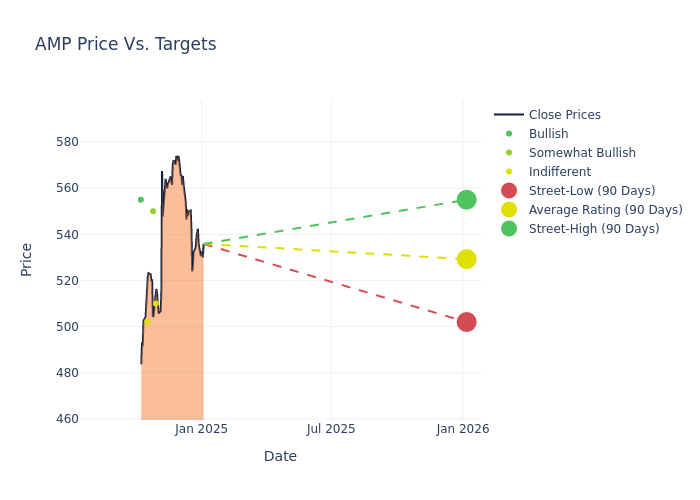 price target chart