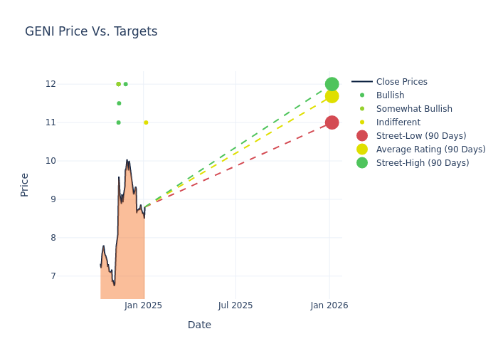 price target chart