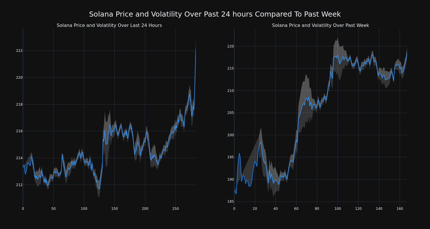 price_chart