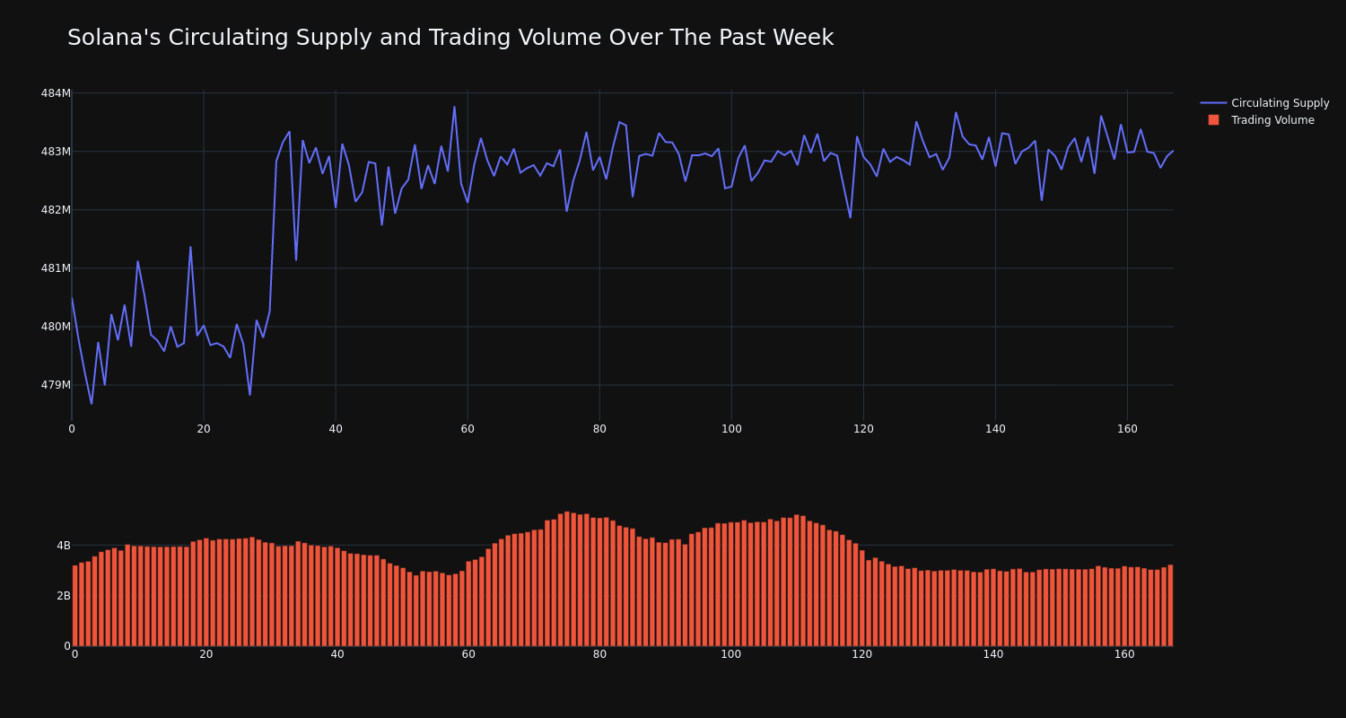 supply_and_vol