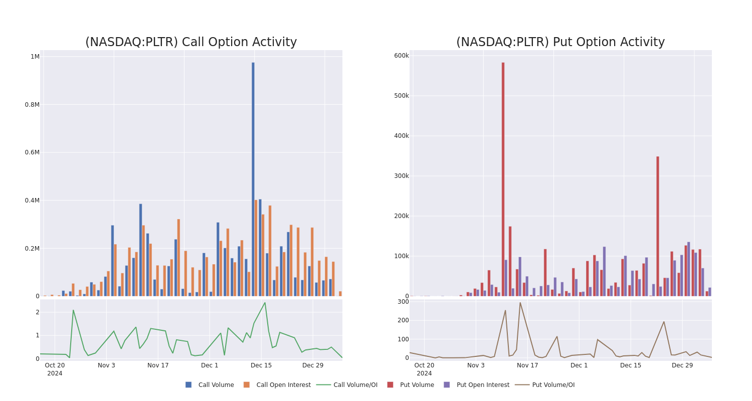 Options Call Chart