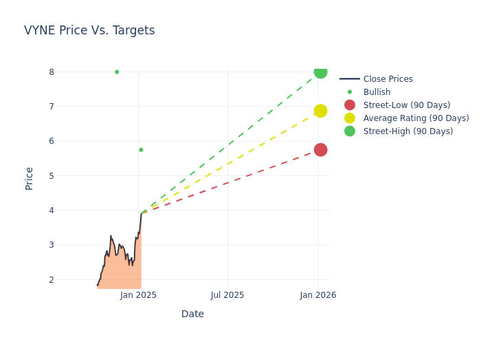 price target chart