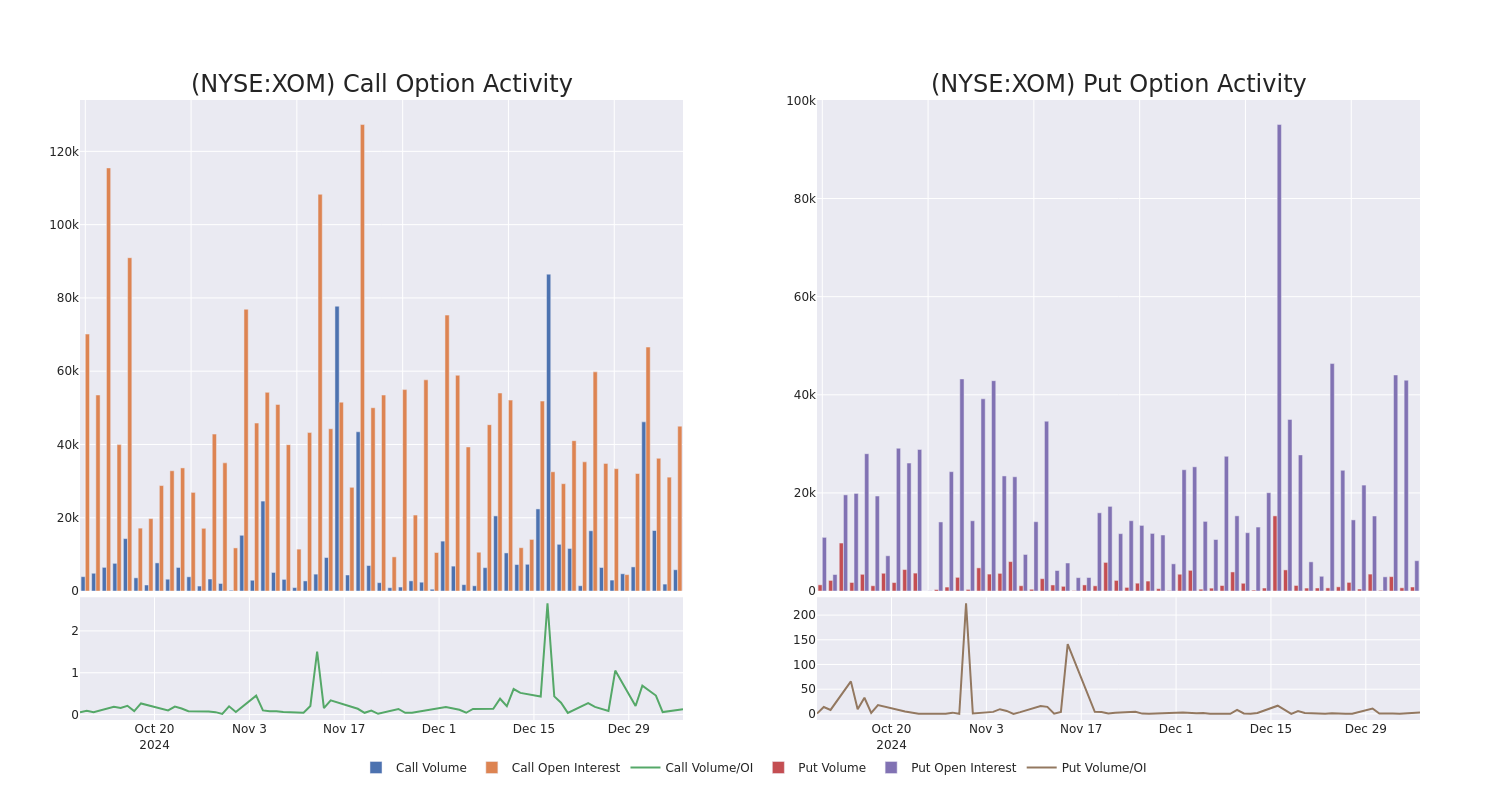 Options Call Chart