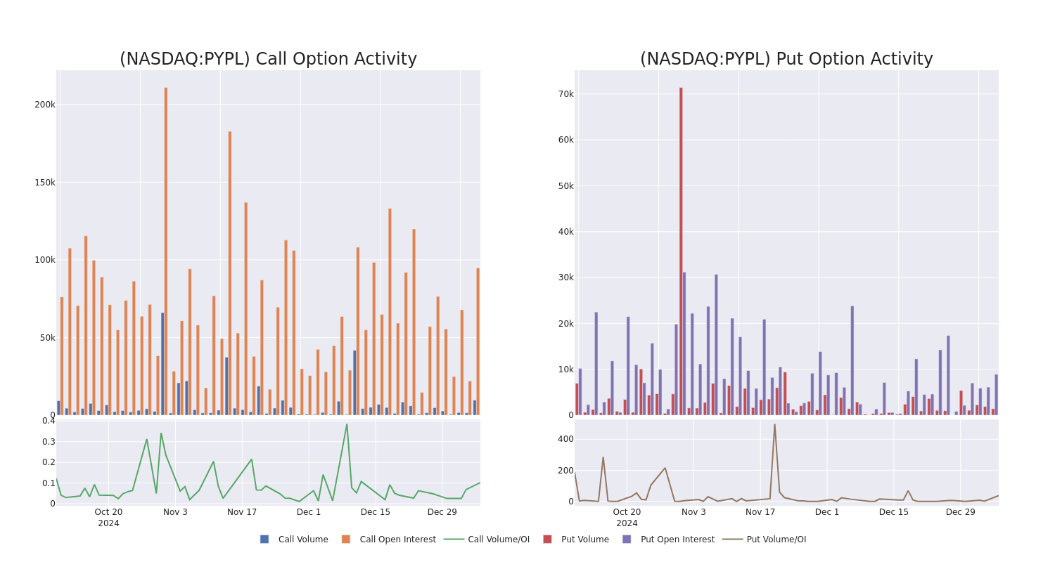 Options Call Chart