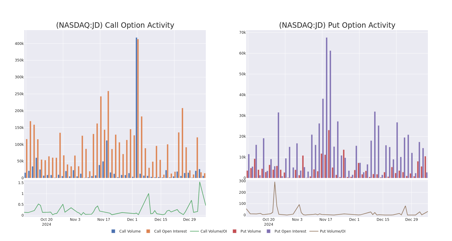 Options Call Chart