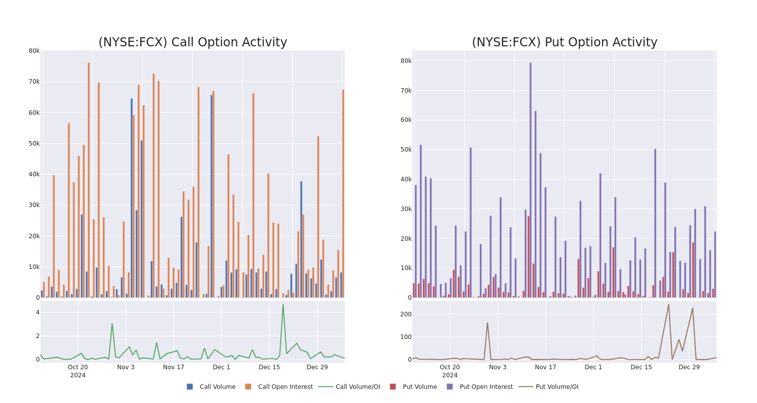 Options Call Chart