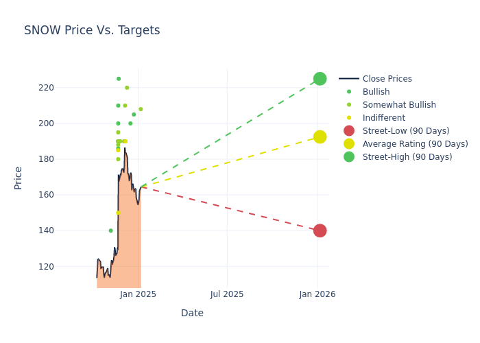 price target chart