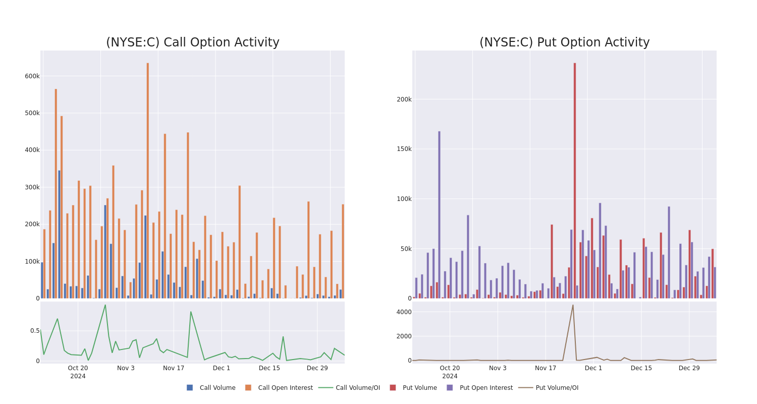 Options Call Chart