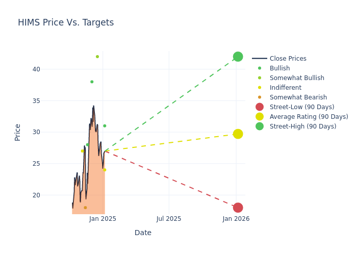 price target chart