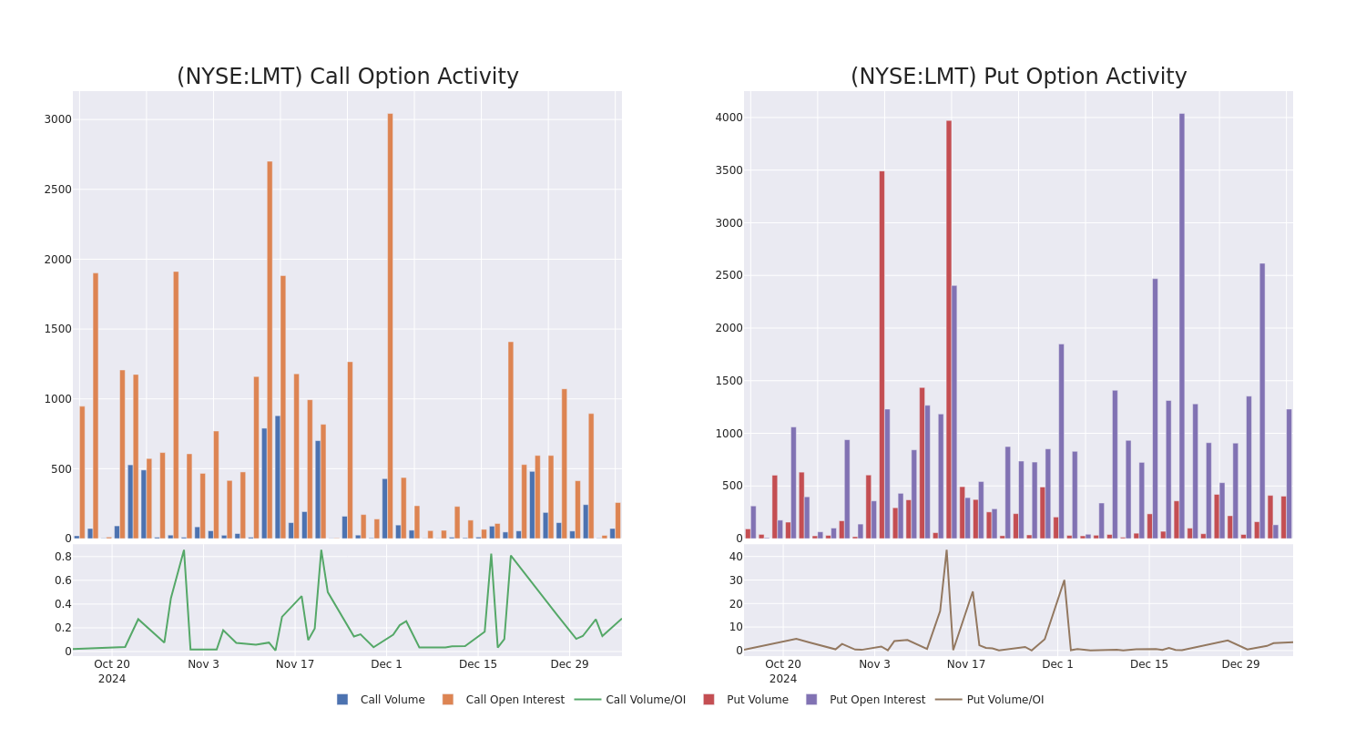 Options Call Chart