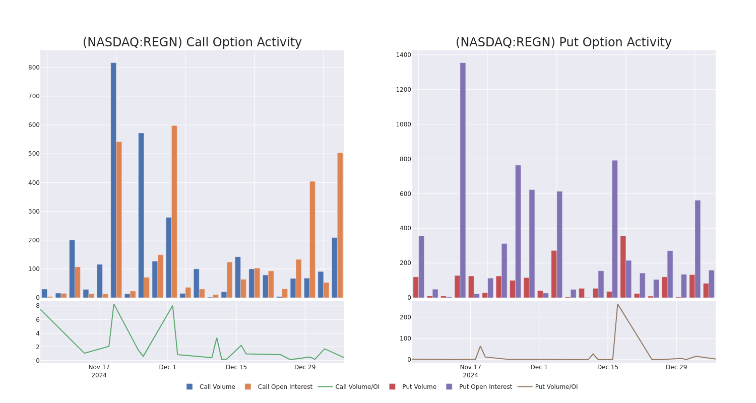 Options Call Chart