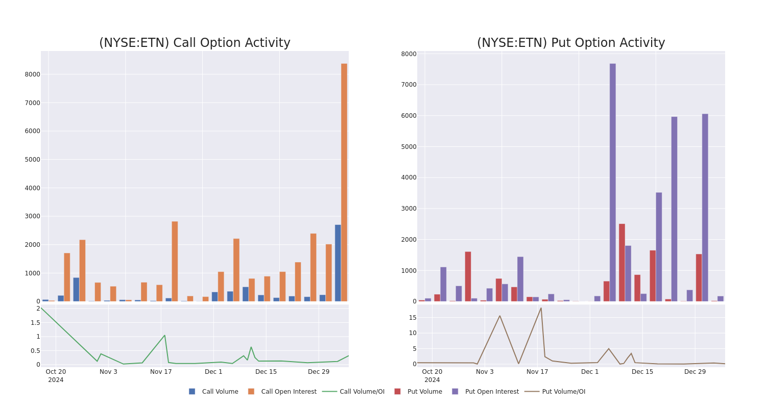 Options Call Chart