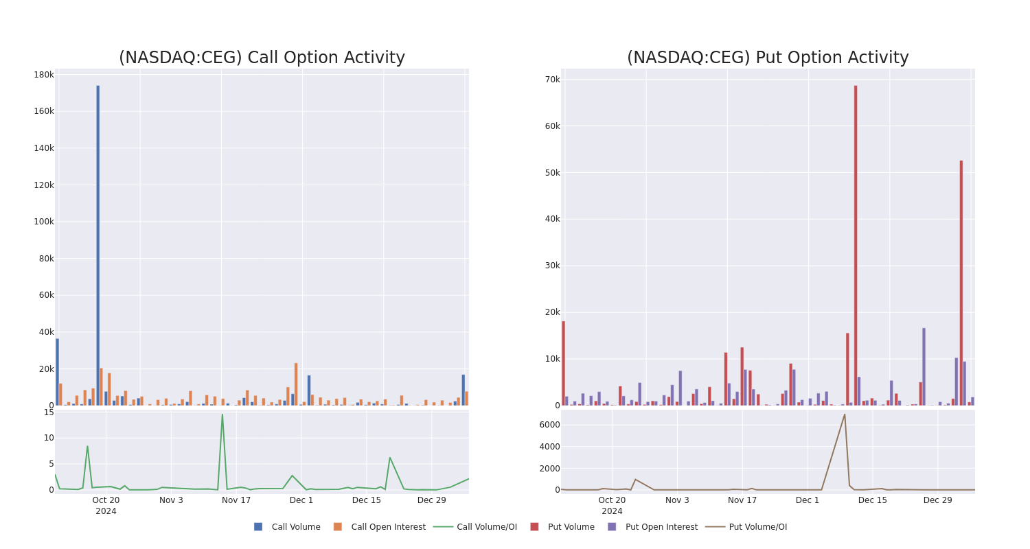 Options Call Chart