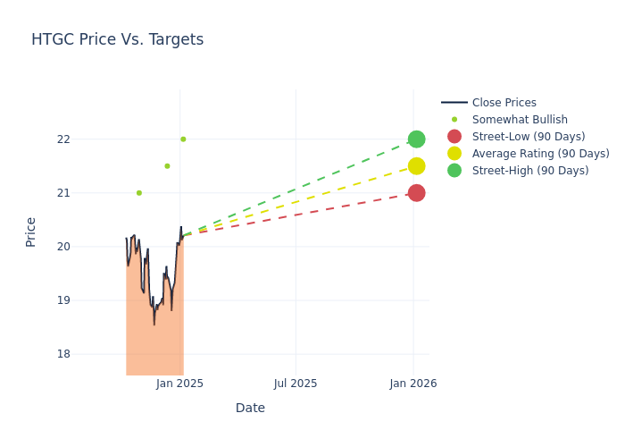 price target chart