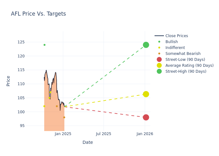 price target chart